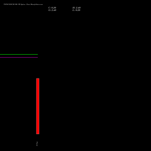 TATACONSUM 890 PE (PUT) 29 September 2026 options price chart analysis Tata Consumer Product Ltd 