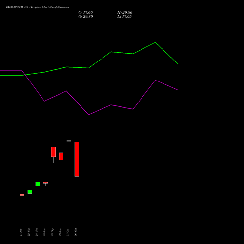 TATACONSUM 970 PE (PUT) 27 October 2026 options price chart analysis Tata Consumer Product Ltd 