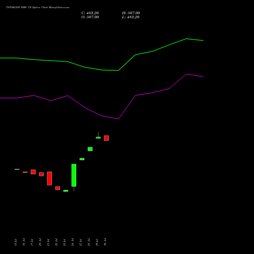 TATAELXSI 3200 CE (CALL) 25 August 2026 options price chart analysis Tata Elxsi Limited 