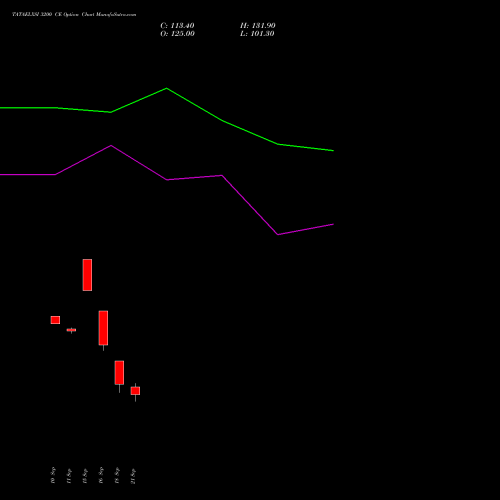 TATAELXSI 3200 CE (CALL) 29 September 2026 options price chart analysis Tata Elxsi Limited 