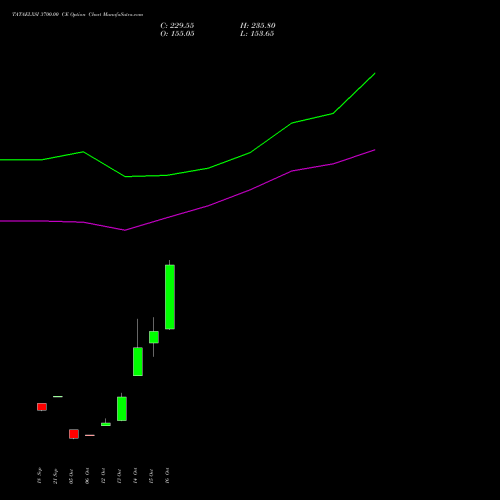 TATAELXSI 3700.00 CE (CALL) 23 November 2026 options price chart analysis Tata Elxsi Limited 