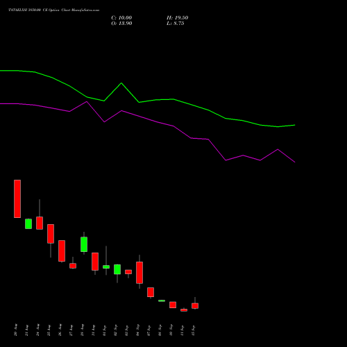 TATAELXSI 3850.00 CE (CALL) 29 September 2026 options price chart analysis Tata Elxsi Limited 