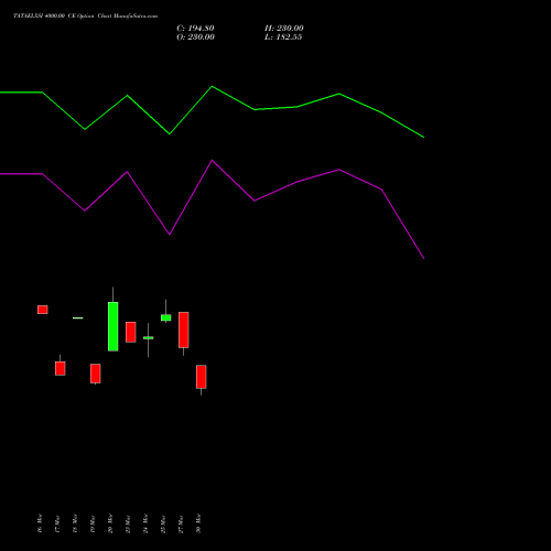 TATAELXSI 4000.00 CE (CALL) 28 April 2026 options price chart analysis Tata Elxsi Limited 