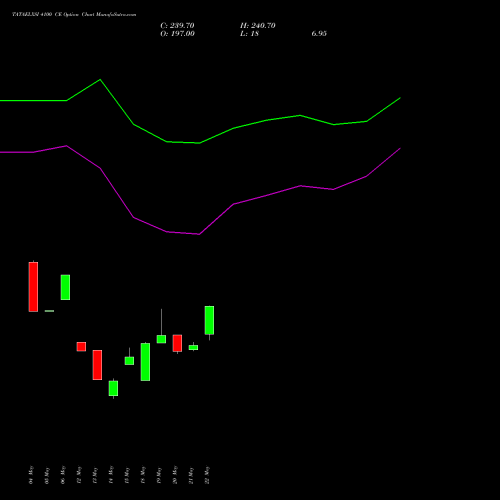 TATAELXSI 4100 CE (CALL) 30 June 2026 options price chart analysis Tata Elxsi Limited 