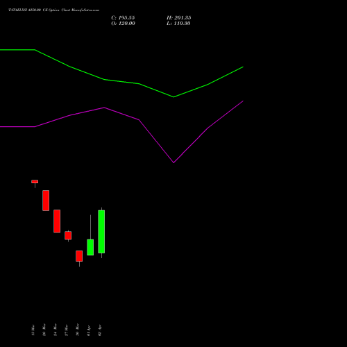 TATAELXSI 4250.00 CE (CALL) 28 April 2026 options price chart analysis Tata Elxsi Limited 