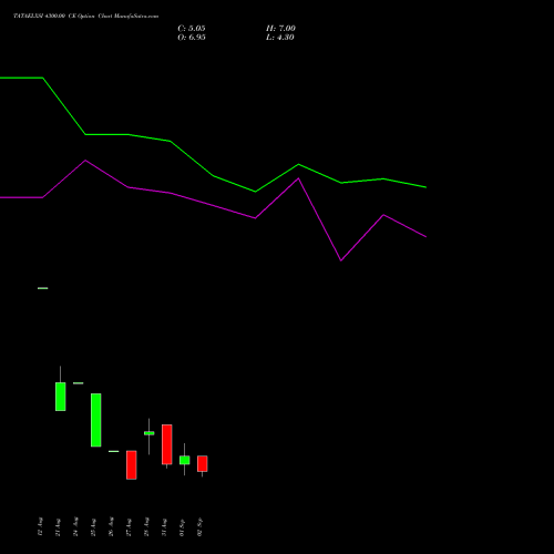 TATAELXSI 4300.00 CE (CALL) 29 September 2026 options price chart analysis Tata Elxsi Limited 