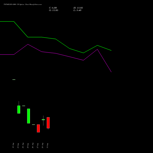 TATAELXSI 4300 CE (CALL) 29 September 2026 options price chart analysis Tata Elxsi Limited 
