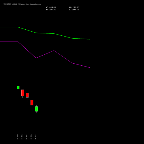 TATAELXSI 4350.00 CE (CALL) 30 March 2026 options price chart analysis Tata Elxsi Limited 