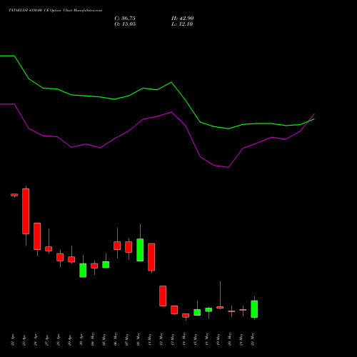 TATAELXSI 4350.00 CE (CALL) 26 May 2026 options price chart analysis Tata Elxsi Limited 