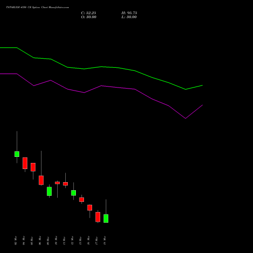 TATAELXSI 4350 CE (CALL) 30 March 2026 options price chart analysis Tata Elxsi Limited 