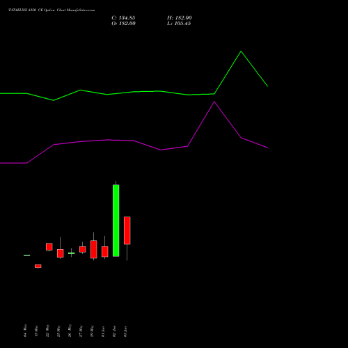 TATAELXSI 4350 CE (CALL) 30 June 2026 options price chart analysis Tata Elxsi Limited 