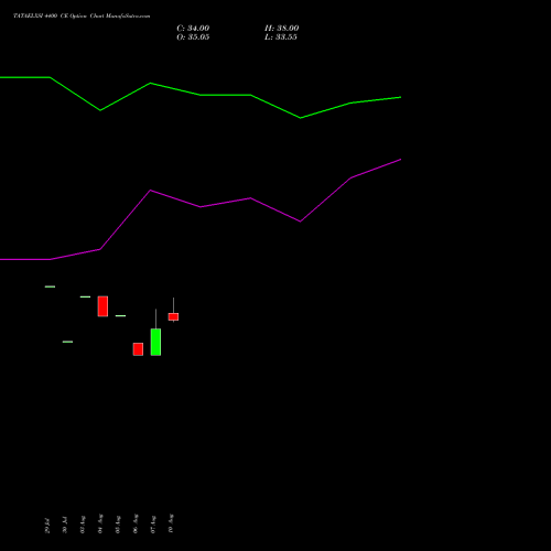 TATAELXSI 4400 CE (CALL) 29 September 2026 options price chart analysis Tata Elxsi Limited 