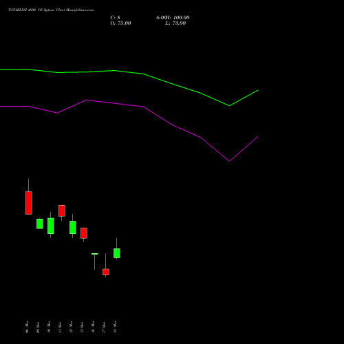 TATAELXSI 4600 CE (CALL) 28 April 2026 options price chart analysis Tata Elxsi Limited 