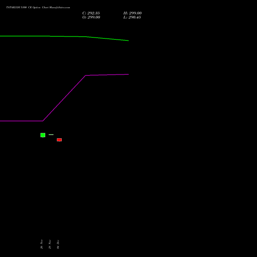 Live TATAELXSI 5100 CE (CALL) 27 January 2026 options price chart analysis Tata Elxsi Limited 