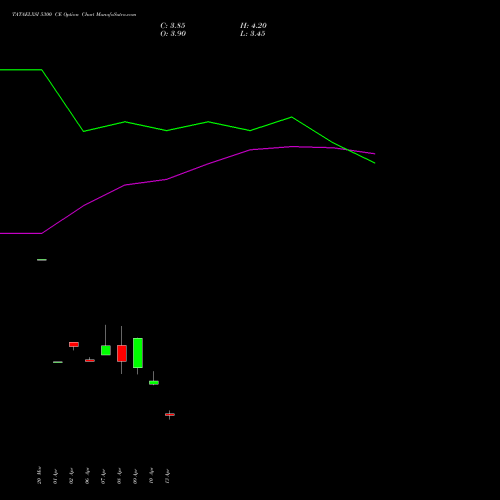 TATAELXSI 5300 CE (CALL) 28 April 2026 options price chart analysis Tata Elxsi Limited 