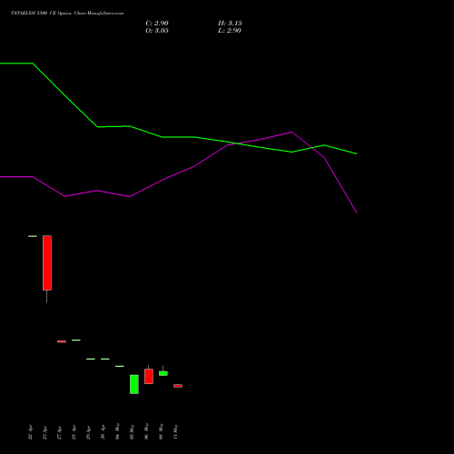 TATAELXSI 5300 CE (CALL) 26 May 2026 options price chart analysis Tata Elxsi Limited 