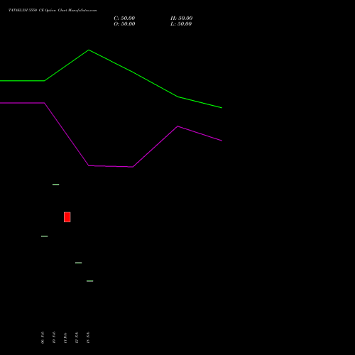 TATAELXSI 5550 CE (CALL) 30 March 2026 options price chart analysis Tata Elxsi Limited 