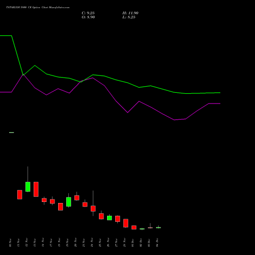 Live TATAELXSI 5800 CE (CALL) 30 December 2025 options price chart analysis Tata Elxsi Limited 
