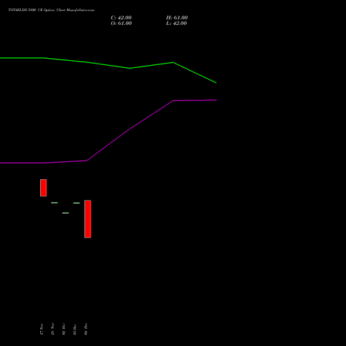 Live TATAELXSI 5800 CE (CALL) 27 January 2026 options price chart analysis Tata Elxsi Limited 