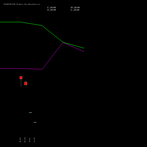 TATAELXSI 5850 CE (CALL) 30 March 2026 options price chart analysis Tata Elxsi Limited 