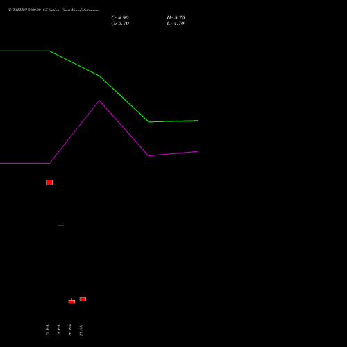 TATAELXSI 5900.00 CE (CALL) 30 March 2026 options price chart analysis Tata Elxsi Limited 