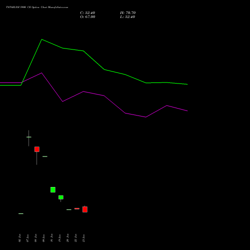 TATAELXSI 5900 CE (CALL) 24 February 2026 options price chart analysis Tata Elxsi Limited 