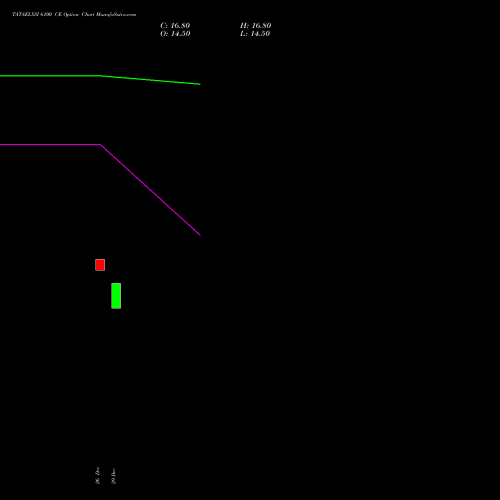 TATAELXSI 6100 CE (CALL) 27 January 2026 options price chart analysis Tata Elxsi Limited 