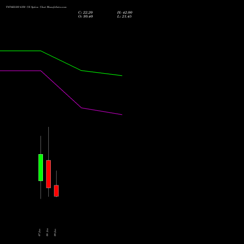 TATAELXSI 6350 CE (CALL) 27 January 2026 options price chart analysis Tata Elxsi Limited 