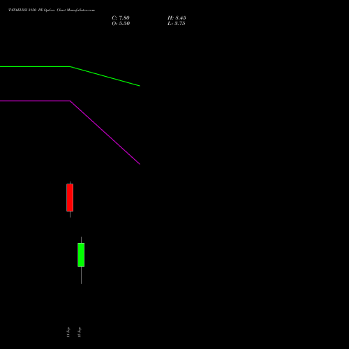 TATAELXSI 3150 PE (PUT) 29 September 2026 options price chart analysis Tata Elxsi Limited 