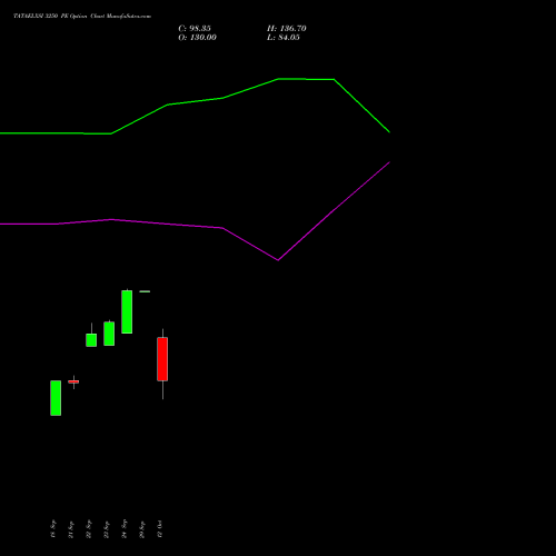 TATAELXSI 3250 PE (PUT) 27 October 2026 options price chart analysis Tata Elxsi Limited 