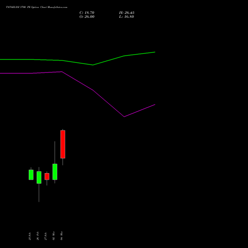 TATAELXSI 3700 PE (PUT) 30 March 2026 options price chart analysis Tata Elxsi Limited 