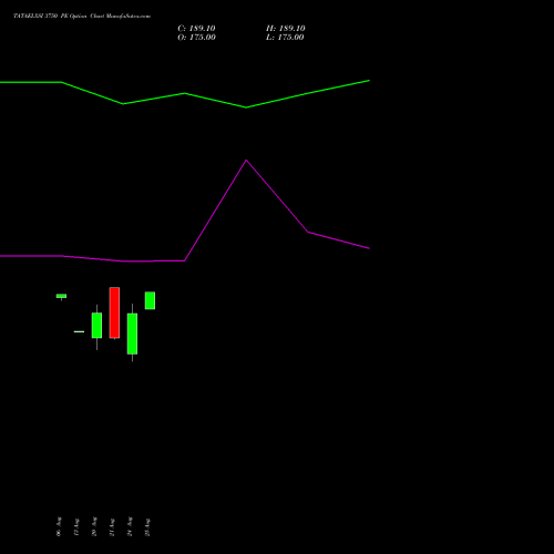 TATAELXSI 3750 PE (PUT) 29 September 2026 options price chart analysis Tata Elxsi Limited 