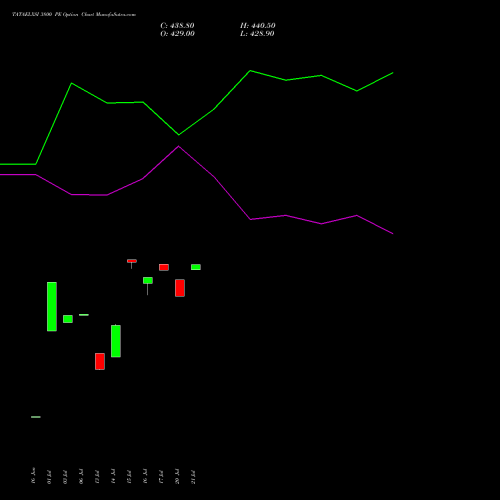 TATAELXSI 3800 PE (PUT) 25 August 2026 options price chart analysis Tata Elxsi Limited 