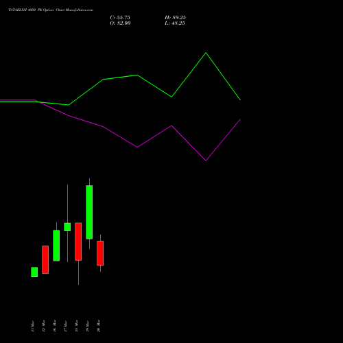 TATAELXSI 4050 PE (PUT) 30 March 2026 options price chart analysis Tata Elxsi Limited 