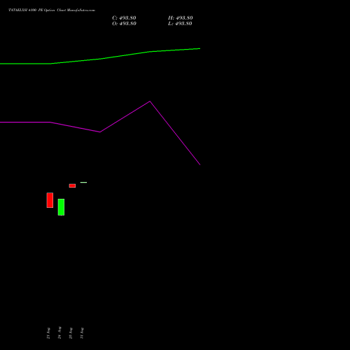 TATAELXSI 4100 PE (PUT) 29 September 2026 options price chart analysis Tata Elxsi Limited 