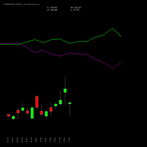 TATAELXSI 4250 PE (PUT) 30 March 2026 options price chart analysis Tata Elxsi Limited 