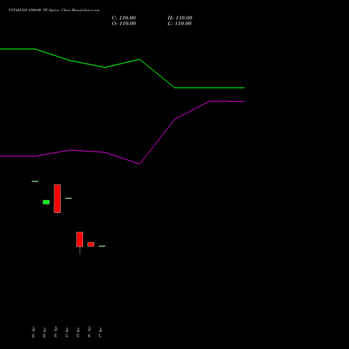 TATAELXSI 4300.00 PE (PUT) 26 May 2026 options price chart analysis Tata Elxsi Limited 