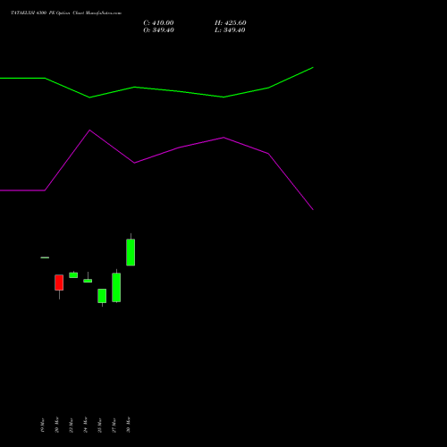 TATAELXSI 4300 PE (PUT) 28 April 2026 options price chart analysis Tata Elxsi Limited 
