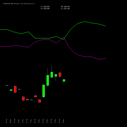 TATAELXSI 4300 PE (PUT) 26 May 2026 options price chart analysis Tata Elxsi Limited 