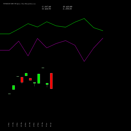 TATAELXSI 4400 PE (PUT) 28 April 2026 options price chart analysis Tata Elxsi Limited 