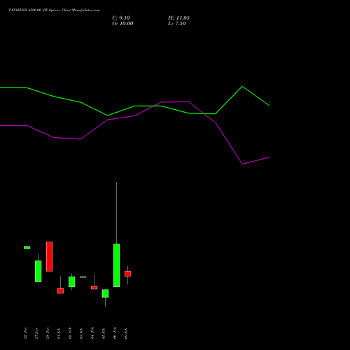TATAELXSI 4500.00 PE (PUT) 24 February 2026 options price chart analysis Tata Elxsi Limited 