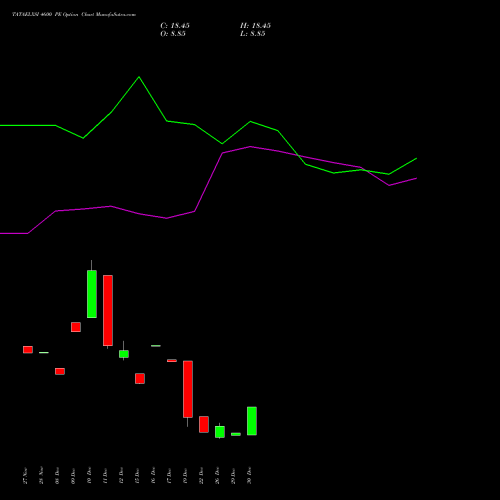TATAELXSI 4600 PE (PUT) 27 January 2026 options price chart analysis Tata Elxsi Limited 