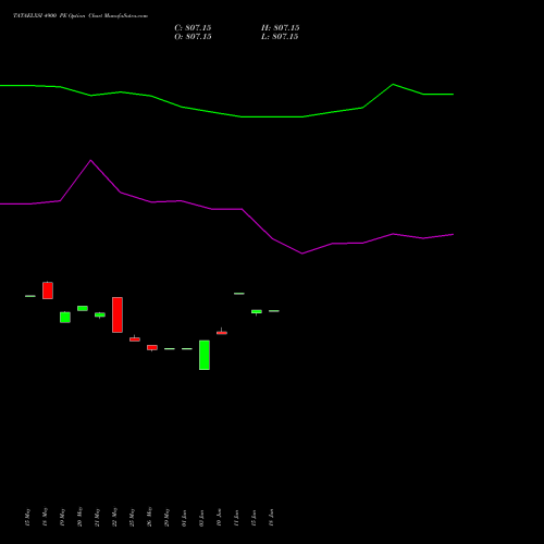 TATAELXSI 4900 PE (PUT) 30 June 2026 options price chart analysis Tata Elxsi Limited 