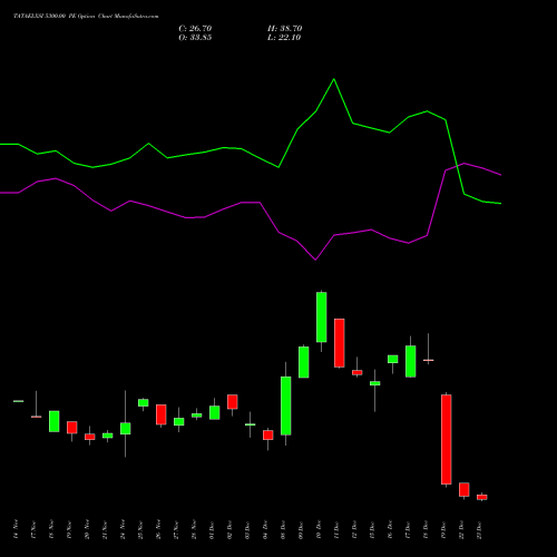 Live TATAELXSI 5300.00 PE (PUT) 30 December 2025 options price chart analysis Tata Elxsi Limited 