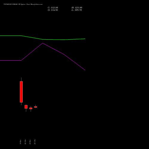 Live TATAELXSI 5300.00 PE (PUT) 27 January 2026 options price chart analysis Tata Elxsi Limited 