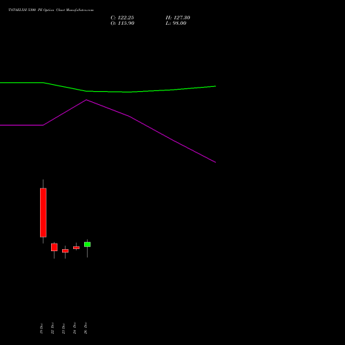 TATAELXSI 5300 PE (PUT) 27 January 2026 options price chart analysis Tata Elxsi Limited 