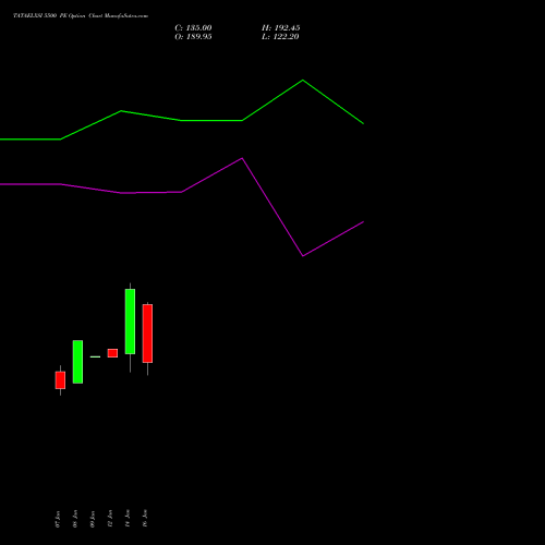 TATAELXSI 5500 PE (PUT) 24 February 2026 options price chart analysis Tata Elxsi Limited 
