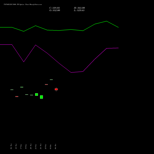 Live TATAELXSI 5800 PE (PUT) 30 December 2025 options price chart analysis Tata Elxsi Limited 