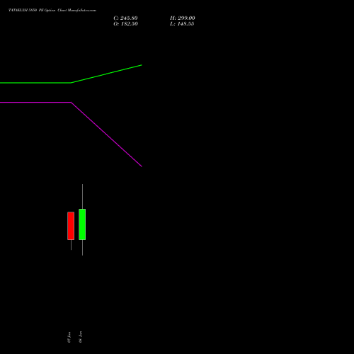 TATAELXSI 5850 PE (PUT) 27 January 2026 options price chart analysis Tata Elxsi Limited 