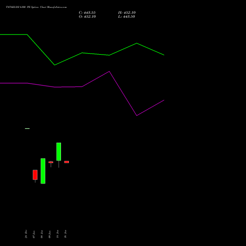 TATAELXSI 6100 PE (PUT) 27 January 2026 options price chart analysis Tata Elxsi Limited 